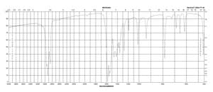 乙酰丙酮酸铜 97%