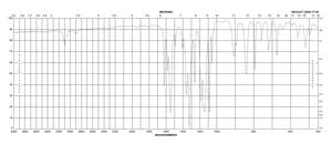 4-氯-3-硝基三氟甲苯 97%