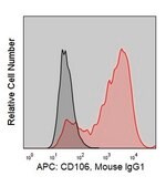 Anti-Human CD106 (1.G11B1) ColorWheel&#174; Dye-Ready mAb