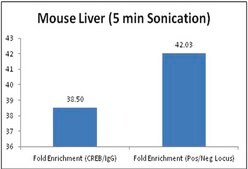 PureEpi Chromatin Preparation and Optimization Kit The PureEpi Chromatin Preparation &amp; Optimization kit provides a complete set of reagents allowing the preparation of multiple chromatin samples from starting materials such as cultured cells or tissues.