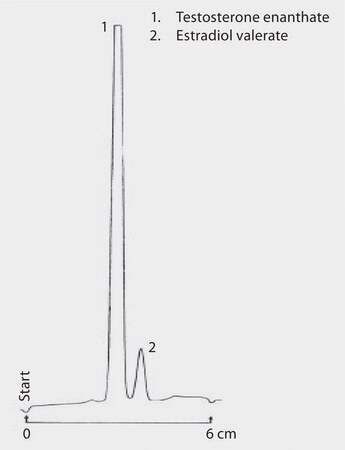 TLC Analysis of Hormones on HPTLC Silica Gel 60 RP-18 wF254s application for TLC