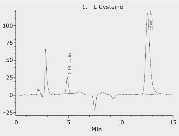 HPLC Analysis of L-Cysteine on SeQuant® ZIC-HILIC application for HPLC