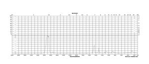 1-Octanol ≥98%, FCC, FG