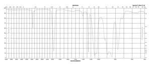 Poly(methylhydrosiloxane) average Mn 1,700-3,200