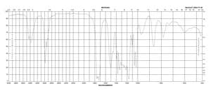 二乙基 2-Boc-氨基丙二酸 97%