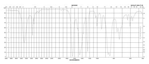 N-(Trimethylsilyl)acetamide 95%