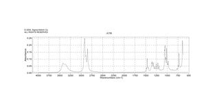 9-Bromo-1-nonanol 95%