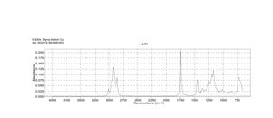 Methyl linoleate ≥98% (GC)