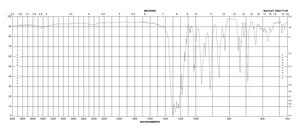 全氟-1,3-二甲基环己烷 technical grade, 80%