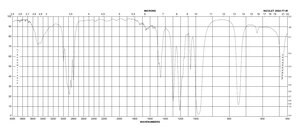 Hexamethylphosphoramide 99%