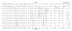 N,N′-二琥珀酰亚胺碳酸酯 ≥95%