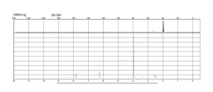 6-O-Methylguanine 97%