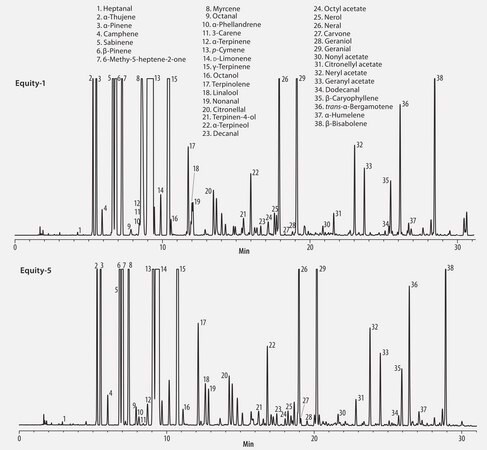 GC Analysis of Cold Pressed Lemon Essential Oil on Equity-1 and Equity-5 suitable for GC