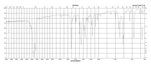 1,1-二苯基丙酮 98%