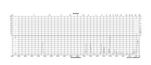 邻苯二甲酸二苯酯 99%