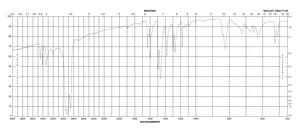4,4′-Diaminodiphenyl sulfide 98%
