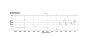维多利亚蓝B Dye content ≥75 %