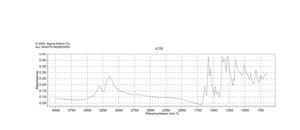 New Fuchsin Dye content ~80 %