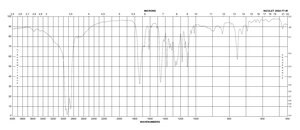 (+)-O,O′-二对甲苯酰基-D-酒石酸 made from synthetic tartaric acid, 97%