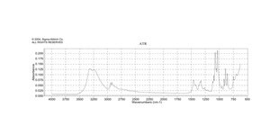 Adonitol BioReagent, suitable for cell culture