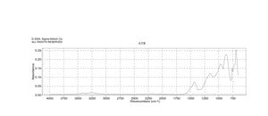偏硼酸锂 99.995% trace metals basis