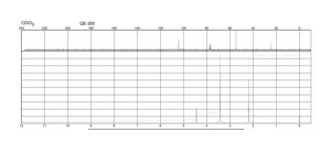 Methylglyoxal 1,1-dimethyl acetal ≥97%