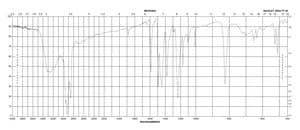 4,4′-Thiodiphenol 99%