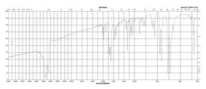 2,5-二苯基噁唑 suitable for liquid scintillation spectrometry