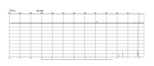 Trimethyl(propargyl)silane contains 500 ppm BHT as stabilizer