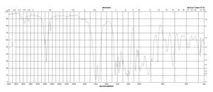 甲基琥珀酰氯 97%