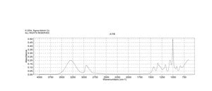 1,3-Cyclopentanediol, mixture of cis and trans 95%
