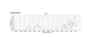 Bis(2-hydroxypropyl)amine 95%