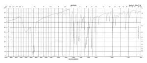 3-Hydroxy-4-methoxybenzaldehyde 99%