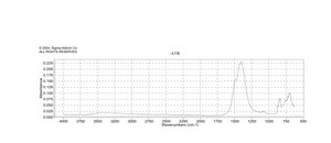 碳酸镧(III) 水合物 99.9% trace metals basis