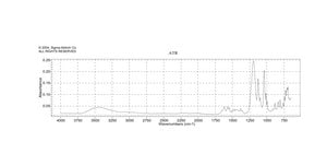二磺酸 Bathocuproinedisulfonic acid 二钠盐 水合物