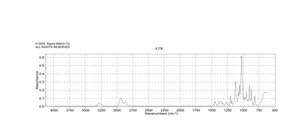 Tetrahydro-2-(2-propynyloxy)-2H-pyran 98%