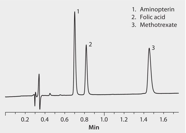 UHPLC Analysis of Methotrexate and Related Compounds on Ascentis® Express C18 application for UHPLC
