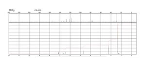 2-tert-Butyl-5-methylphenol 95%