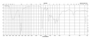 Sorbitan sesquioleate nonionic surfactant