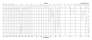 Sodium 2-bromoethanesulfonate 98%