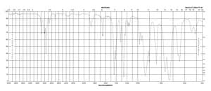 3-Chloro-2-chloromethyl-1-propene 99%