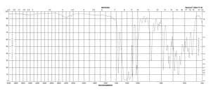 Perfluorohexyl iodide 99%