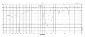 Crystal Violet certified by the BSC