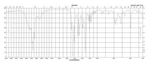 4-Hydroxyantipyrine 99%