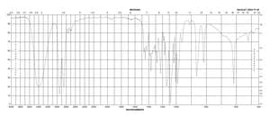 四氢吡喃-4-醇 98%