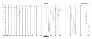 2-Chloroethyl phenyl sulfide 98%
