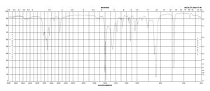 3,5-Dimethylbenzenethiol 90%