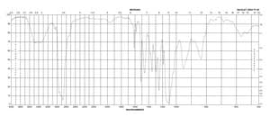 IGEPAL® CO-520 average Mn 441