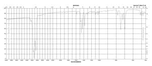 Bis(diphenylphosphino)methane 97%