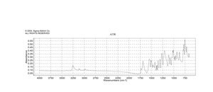 2,2-Dimethyl-5-(1H-pyrrol-2-ylmethylene)-1,3-dioxane-4,6-dione 99%